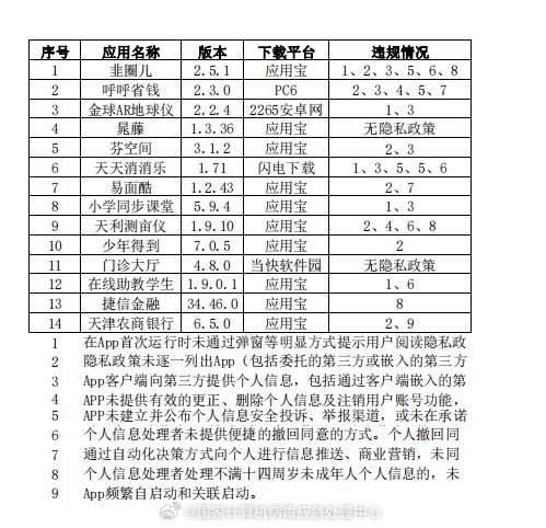 天津农商银行APP被通报 回应：已修订完善了用户隐私条款并更新