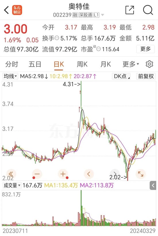炸了！长江产业投资集团出手，1天入主两A股！未来还有大动作