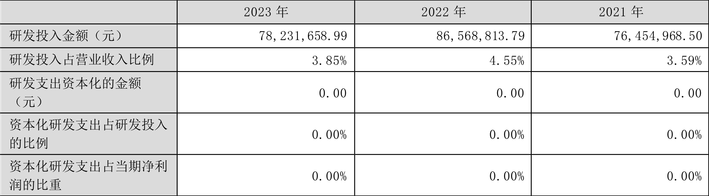 慈星股份：2023年净利1.14亿元 同比增长24.99%